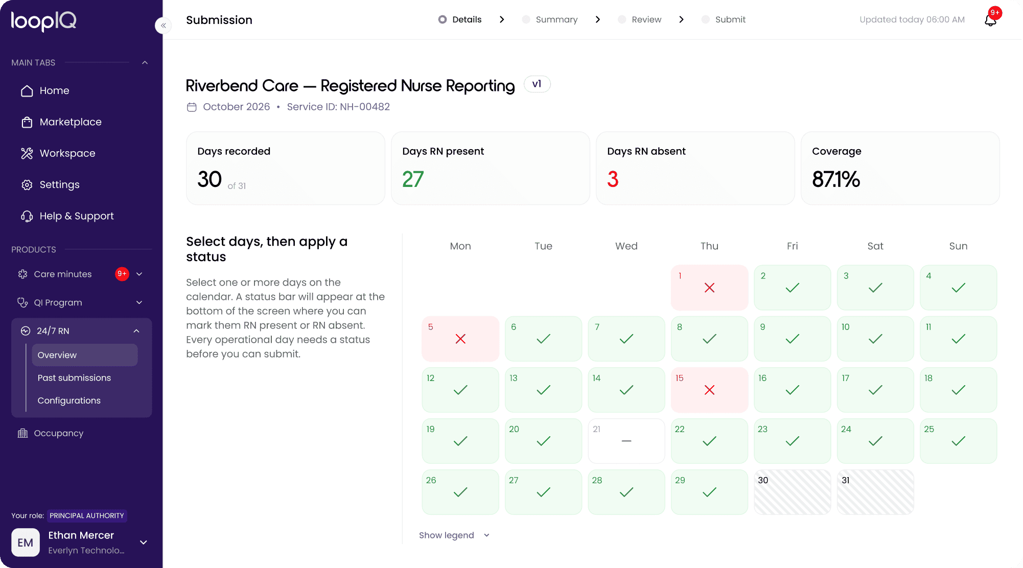 Product Dashboard